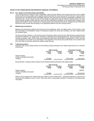 DANGOTE CEMENT PLC
Consolidated and separate financial statements
For the year ended 31 December 2013
51
NOTES TO THE CONSOLIDATED AND SEPARATE FINANCIAL STATEMENTS
28.7.2 Fair valuation of financial assets and liabilities
The carrying amount of trade and other receivables, cash and bank balances and amounts due from and to related
parties as well as trade payables, other payables approximate their fair values because of the short-term nature of these
instruments and, for trade and other receivables, because of the fact that any loss from recoverability is reflected in an
impairment loss. The fair values of loans and borrowings are determined using the effective interest method. For loans
and borrowings payable at fixed rates fair value has been estimated by reference to the market rates available at the
balance sheet date for similar instruments of maturity equal to the remaining fixed period. Management has determined
that the fair value of loans and borrowings is not significantly different from their carrying amount.
29 Related party transactions
Balances and transactions between the Company and its subsidiaries, which are related parties of the Company, have
been eliminated on consolidation. Details of transactions between the Group and Company, and other related parties
are disclosed below.
The Group and the Company, in the normal course of business, sells to and buys from other business enterprises that
fall within the definition of a ‘related party’ contained in International Accounting Standard 24. These transactions mainly
comprise purchases, sales, finance costs and management fees paid to shareholders. Management is of the view that
such transactions are carried out at arms-length. The companies in the Group also provide funds to and receive funds
from each other as and when required for working capital financing.
29.1 Trading transactions
During the year, Group entities entered into the following trading transactions with related parties that are not members
of the Group:
Sale of goods Purchases of goods
31/12/13 31/12/12 31/12/13 31/12/12
N’000 N’000 N’000 N’000
Parent company - - - 965,833
Entities controlled by the parent
company 175,992 - 18,110,749 10,612,323
During the year, Company entities entered into the following trading transactions with related parties:
Sale of goods Purchases of goods
31/12/13 31/12/12 31/12/13 31/12/12
N’000 N’000 N’000 N’000
Parent company - - - 965,833
Entities controlled by the parent
company 175,992 - 17,411,045 10,612,323
Sales to and purchases from related parties are made at normal market prices. Outstanding balances at year end are
unsecured and settlement occurs in cash. There have been no guarantees provided or received for any related party
receivables.
 