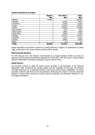 14
Capital Expenditure by Region
Nigeria
₦m
Pan Africa
₦m
Total
₦m
Nigeria 62,895 - 62,895
Senegal - 4,653 4,653
Cameroon - 6,106 6,106
Congo - 23,455 23,455
Ghana - 19,308 19,308
Cote d’Ivoire - 670 670
Sierra Leone - 1,896 1,896
South Africa - 1,050 1,050
Ethiopia - 10,737 10,737
Tanzania - 1,292 1,292
Zambia - 4,090 4,090
Other - 16 16
Total 62,895 73,273 136,168
Capital expenditure was mainly to improve our energy efficiency in Nigeria, for expenditure on plants
under construction in the various African countries and for growth.
Recommended dividend
On 24th February 2017, the Directors recommended an increased dividend of ₦8.5 per share for
approval at the Annual General Meeting scheduled for 24 May 2017. This will result in a total dividend
payment of ₦144.8B. The dividend represents a payout ratio of 74.9%.
Going Concern
The Directors continue to apply the Going Concern principle in the preparation of the Financial
Statements. After considering the liquidity position and the availability of resources, the Directors
concluded that there are no significant threats to the Group’s Going Concern capabilities. The Group
generates sufficient cash flows to fund its operations. Borrowings are mainly to fund the expansion
projects in various African countries as well as improve production and distribution efficiency in our
core Nigeria operations.
 