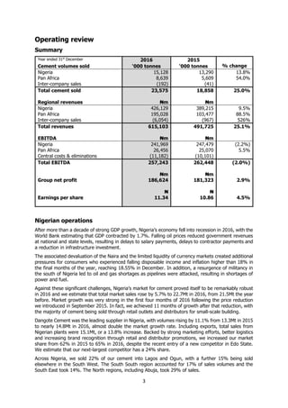 3
Operating review
Summary
Year ended 31st
December 2016 2015
% changeCement volumes sold ‘000 tonnes ‘000 tonnes
Nigeria 15,128 13,290 13.8%
Pan Africa 8,639 5,609 54.0%
Inter-company sales (192) (41)
Total cement sold 23,575 18,858 25.0%
Regional revenues ₦m ₦m
Nigeria 426,129 389,215 9.5%
Pan Africa 195,028 103,477 88.5%
Inter-company sales (6,054) (967) 526%
Total revenues 615,103 491,725 25.1%
EBITDA ₦m ₦m
Nigeria 241,969 247,479 (2.2%)
Pan Africa 26,456 25,070 5.5%
Central costs & eliminations (11,182) (10,101)
Total EBITDA 257,243 262,448 (2.0%)
₦m ₦m
Group net profit 186,624 181,323 2.9%
₦ ₦
Earnings per share 11.34 10.86 4.5%
Nigerian operations
After more than a decade of strong GDP growth, Nigeria’s economy fell into recession in 2016, with the
World Bank estimating that GDP contracted by 1.7%. Falling oil prices reduced government revenues
at national and state levels, resulting in delays to salary payments, delays to contractor payments and
a reduction in infrastructure investment.
The associated devaluation of the Naira and the limited liquidity of currency markets created additional
pressures for consumers who experienced falling disposable income and inflation higher than 18% in
the final months of the year, reaching 18.55% in December. In addition, a resurgence of militancy in
the south of Nigeria led to oil and gas shortages as pipelines were attacked, resulting in shortages of
power and fuel.
Against these significant challenges, Nigeria’s market for cement proved itself to be remarkably robust
in 2016 and we estimate that total market sales rose by 5.7% to 22.7Mt in 2016, from 21.5Mt the year
before. Market growth was very strong in the first four months of 2016 following the price reduction
we introduced in September 2015. In fact, we achieved 11 months of growth after that reduction, with
the majority of cement being sold through retail outlets and distributors for small-scale building.
Dangote Cement was the leading supplier in Nigeria, with volumes rising by 11.1% from 13.3Mt in 2015
to nearly 14.8Mt in 2016, almost double the market growth rate. Including exports, total sales from
Nigerian plants were 15.1Mt, or a 13.8% increase. Backed by strong marketing efforts, better logistics
and increasing brand recognition through retail and distributor promotions, we increased our market
share from 62% in 2015 to 65% in 2016, despite the recent entry of a new competitor in Edo State.
We estimate that our next-largest competitor has a 24% share.
Across Nigeria, we sold 22% of our cement into Lagos and Ogun, with a further 15% being sold
elsewhere in the South West. The South South region accounted for 17% of sales volumes and the
South East took 14%. The North regions, including Abuja, took 29% of sales.
 