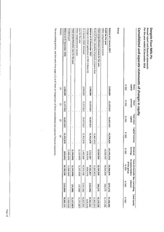 Dangote Flour Mill annual report 2018