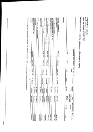 Dangote Flour Mill annual report 2018