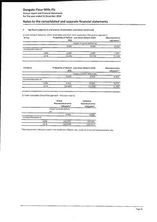 Dangote Flour Mill annual report 2018