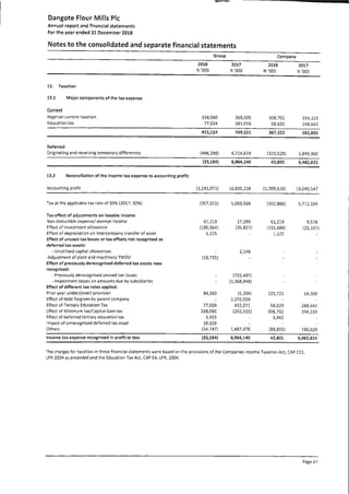 Dangote Flour Mill annual report 2018