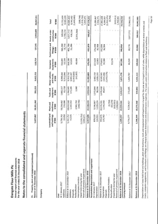 Dangote Flour Mill annual report 2018
