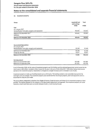 Dangote Flour Mill annual report 2018