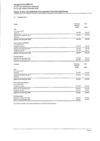 Dangote Flour Mill annual report 2018