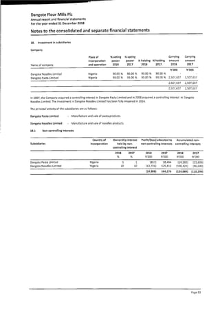 Dangote Flour Mill annual report 2018
