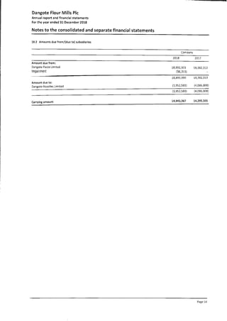 Dangote Flour Mill annual report 2018