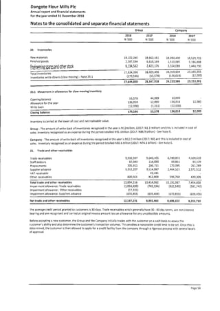 Dangote Flour Mill annual report 2018