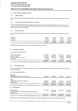 Dangote Flour Mill annual report 2018