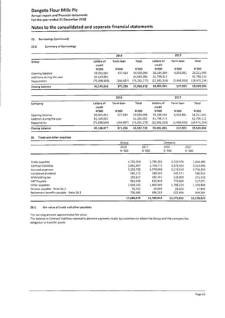 Dangote Flour Mill annual report 2018