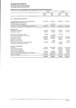 Dangote Flour Mill annual report 2018