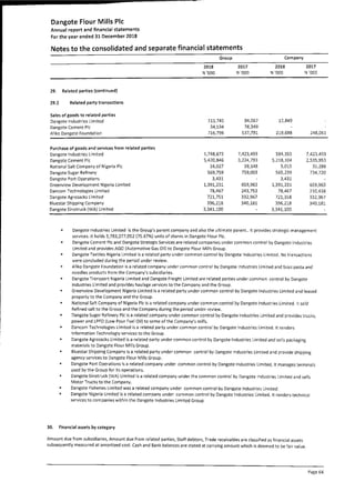 Dangote Flour Mill annual report 2018