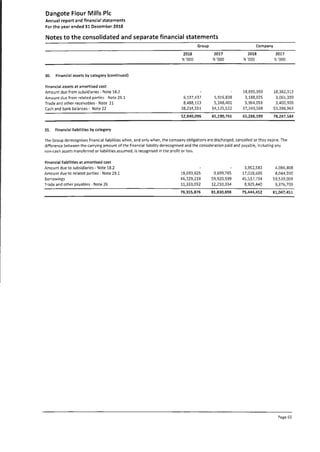 Dangote Flour Mill annual report 2018