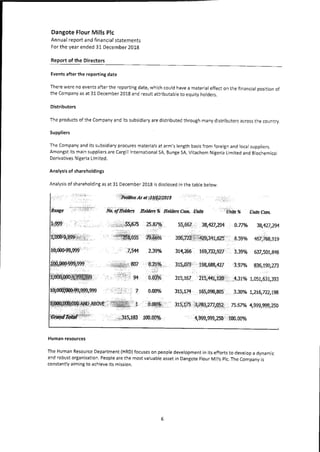 Dangote Flour Mill annual report 2018