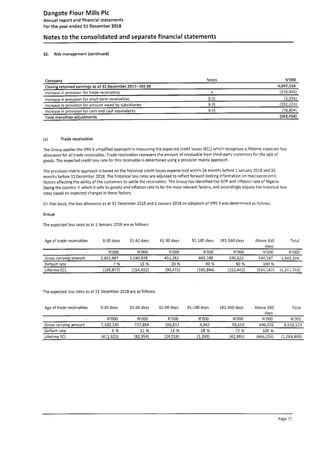 Dangote Flour Mill annual report 2018