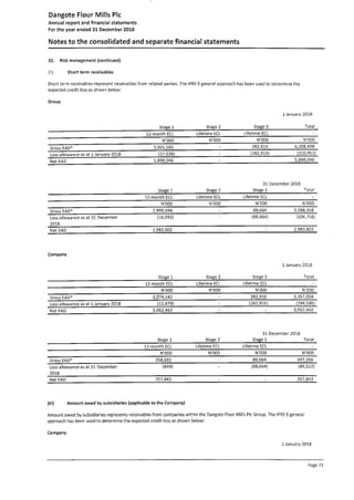 Dangote Flour Mill annual report 2018