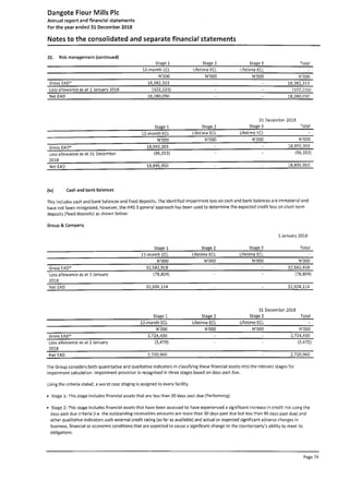 Dangote Flour Mill annual report 2018