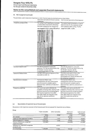Dangote Flour Mill annual report 2018