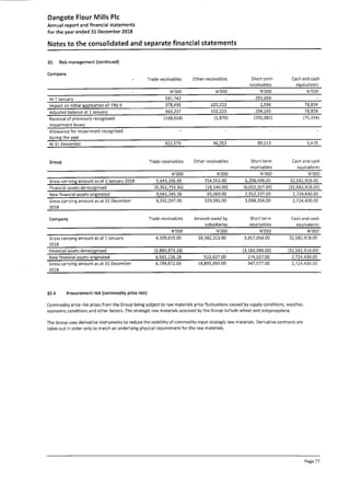 Dangote Flour Mill annual report 2018