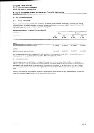 Dangote Flour Mill annual report 2018