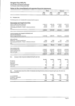 Dangote Flour Mill annual report 2018