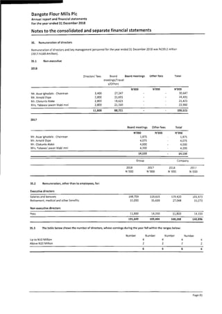 Dangote Flour Mill annual report 2018