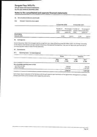 Dangote Flour Mill annual report 2018