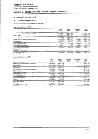 Dangote Flour Mill annual report 2018