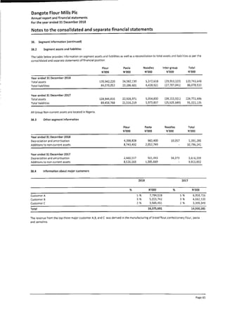 Dangote Flour Mill annual report 2018