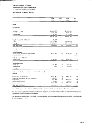 Dangote Flour Mill annual report 2018