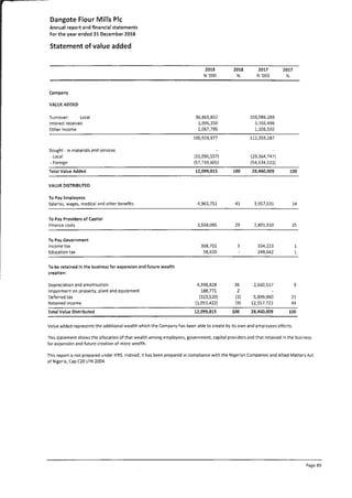Dangote Flour Mill annual report 2018