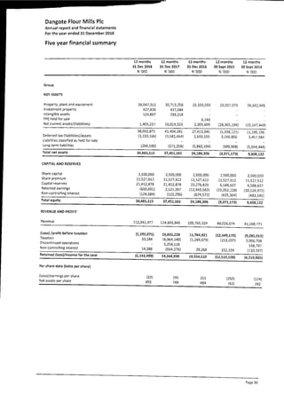 Dangote Flour Mill annual report 2018