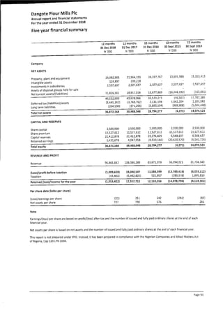 Dangote Flour Mill annual report 2018