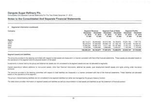 Dangote Sugar Refinery Pic.
Consolidated And Separate Financial Statements For The Year Ended December 31 2015
Notes to the Consolidated And Separate Financial Statements
4 Segmental information (continued)
Segment Revenue Segment Cost of Sales
December December December December
31,2015
N '000
Segment Profits
December December
31, 2014
N '000
Company
31, 2015
N '000
31, 2014
N '000
31, 2014
N '000
31, 2015
N '000
Nigeria:
Lagos
North
West
East
44,714.271 26,504.642 34.513.109 19,136.870 10,201.162 7.367,772
38,276.575 37,544,935 29.544,116 27,108.178 8,732,459 10.436.757
12,063.291 25,987,415 9.311,159 23,187,800 2,752,132 2,799,615
5,038.084 4,066,685 3.888,690 2,936.227 1,149,394 1,130.458
100,092,221 94,103,677 77,257,074 72,369,075 22,835,147 21,734,602
Segment assets and liabilities
The amounts provided to the steering committee with respect to total assets are measured in a manner consistent with that of the financial statements. These assets are allocated based on
the operations of the segment and the physical location of the asset.
Investments in shares held by the group and deferred tax assets are not considered to be segment assets and are not allocated to segments.
Capital expenditure reflects additions to non-current assets, other than financial instruments, deferred tax assets post employment benefit assets and rights arising under insurance
contracts.
The amounts provided to the steering committee with respect to total liabilities are measured in a manner consistent with that of the financial statements. These liabilities are allocated
based on the operations of the segment.
The group's interest-bearing liabilities are not considered to be segment liabilities but rather are managed by the group's treasury function.
The table below provides information on segment assets and liabilities as well as a reconciliation to total assets and liabilities as per the statement of financial position
28
 