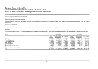 Dangote Sugar Refinery Pic.
Consolidated And Separate Financial Statements For The Year Ended December 31.2015
Notes to the Consolidated And Separate Financial Statements
15 Property, plant and equipment (continued)
Impairment losses recognised in the year
Impairment loss(N6.2 Million) and (N6.2 Million) for Group and Company were recognised in 2014 representing the Net book value of Motor vehicles destroyed by fire . There was however
none for 2015.
Contractual commitments
At December 31.2015 the company had no contractual commitments for the acquisition of property plant and equipment (2014: Nil).
Adjustment
The adjustment of N20.6 million is 2015 represents depreciation charge in motor vehicles used in certain project which was capitalised as part of capital work in progress during the year.
12/31/2015 12/31/2014Group
Cost /
Valuation
Accumulated Carrying value
depreciation
Cost/
Valuation
Accumulated Carrying value
depreciation
15.660,283
14.331.988
149,864
4,074,516
807,287
119.707
860,877
14.468.198
Buildings
Plant and machinery
Furniture and fixtures
Motor vehicles
Office equipment
IT equipment
Property, plant and equipment 1
Other property, plant and equipment
17,286,856
23,312.270
264,949
14,685,649
3,027,206
163,087
899.828
13,632,698
(1,815,283)
(8.058,546)
(105,262)
(5,446,815)
(2,892,686)
(79,206)
(74.944)
15,471,573
15,253,724
159.687
9,238.834
134.520
83.881
824.884
13,632.698
17.242.385
21.569.955
239,575
9.930,826
2,476,359
152,689
899,828
14.468,198
(1,582,102)
(7,237,967)
(89,711)
(5,856,310)
(1,669,072)
(32.982)
(38,951)
73,272,543 (18,472,742) 54,799,801 66,979,815 (16,507,095) 50,472,720Total
39
 