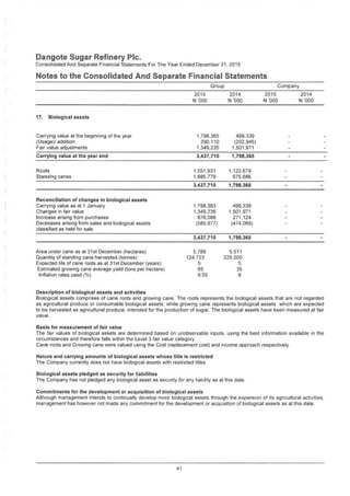 Dangote Sugar Refinery Pic.
Consolidated And Separate Financial Statements For The Year Ended December 31,2015
Notes to the Consolidated And Separate Financial Statements
Group Company
2015 2014 2015
N '000
2014
N '000N '000 N '000
17. Biological assets
Carrying value at the beginning of the year
(Usage)/ addition
Fair value adjustments
1,798.365
290,110
1,349,235
499,339
(202,945)
1,501,971
Carrying value at the year end 3,437,710 1,798,365
Roots
Standing canes
1.551.931
1.885,779
1,122,679
675,686
3,437,710 1,798,365
Reconciliation of changes in biological assets
Carrying value as at 1 January
Changes in fair value
Increase arising from purchases
Decreases arising from sales and biological assets
classified as held for sale
1.798.363
1,349,236
876,088
(585,977)
499.339
1,501,971
271,124
(474,069)
3,437,710 1,798,365
Area under cane as at 31st December (hectares)
Quantity of standing cane harvested (tonnes)
Expected life of cane roots as at 31st December (years)
Estimated growing cane average yield (tons per hectare)
Inflation rates used (%)
5,788
124,723
5,511
225,000
5 5
65 35
9.55 8
Description of biological assets and activities
Biological assets comprises of cane roots and growing cane. The roots represents the biological assets that are not regarded
as agricultural produce or consumable biological assets, while growing cane represents biological assets which are expected
to be harvested as agricultural produce, intended for the production of sugar. The biological assets have been measured at fair
value.
Basis for measurement of fair value
The fair values of biological assets are determined based on unobservable inputs, using the best information available in the
circumstances and therefore falls within the Level 3 fair value category.
Cane roots and Growing cane were valued using the Cost (replacement cost) and income approach respectively.
Nature and carrying amounts of biological assets whose title is restricted
The Company currently does not have biological assets with restricted titles
Biological assets pledged as security for liabilities
The Company has not pledged any biological asset as security for any liability as at this date
Commitments for the development or acquisition of biological assets
Although management intends to continually develop more biological assets through the expansion of its agricultural activities,
management has however not made any commitment for the development or acquisition of biological assets as at this date.
41
 