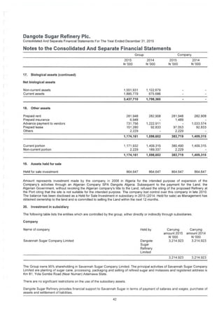 Dangote Sugar Refinery Pic.
Consolidated And Separate Financial Statements For The Year Ended December 31, 2015
Notes to the Consolidated And Separate Financial Statements
CompanyGroup
2015
N '000
2014
N '000
2015 2014
N '000 N '000
17. Biological assets (continued)
Net biological assets
Non-current assets
Current assets
1.551,931
1,885,779
1,122,679
675,686
3,437,710 1,798,365
18. Other assets
Prepaid rent
Prepaid insurance
Advance payment to vendors
Prepaid lease
Others
281.948
6,948
731,756
151.280
2,229
282,908 281,948
1,489
282,908
1,222,911
92.833
1,033,574
92,83397,053
2,229
1,174,161 1,598,652 382,719 1,409,315
Current portion
Non-current portion
1.171,932
2,229
1,409.315
189,337
380,490
2,229
1,409,315
1,174,161 1,598,652 382,719 1,409,315
19. Assets held for sale
Held for sale investment 864,647864.647 864.647 864,647
Amount represents investment made by the company in 2008 in Algeria for the intended purpose of expansion of the
Company's activities through an Algerian Company SPA Dangote Algeria. Subsequent to the payment for the Land, the
Algerian Government, without revoking the Algerian company's title to the Land, refused the siting of the proposed Refinery at
the Port citing that the site is not suitable for the intended purpose. The company lost control over this company in late 2010.
The balance has been disclosed as a Held for Sale Investment in subsidiary in 2015 (2014: Held for sale) as Management has
obtained ownership to the land and is committed to selling the Land within the next 12 months.
20. Investment in subsidiary
The following table lists the entities which are controlled by the group, either directly or indirectly through subsidiaries.
Company
Name of company Held by Carrying Carrying
amount 2015 amount 2014
N '000
3,214,923
N '000
3,214,923Savannah Sugar Company Limited Dangote
Sugar
Refinery
Limited
3,214,923 3,214,923
The Group owns 95% shareholding in Savannah Sugar Company Limited. The principal activities of Savannah Sugar Company
Limited are planting of sugar cane, processing, packaging and selling of refined sugar and molasses and registered address is
Km 81, Yola Gombe Road (Near Numan) Adamawa State.
There are no significant restrictions on the use of the subsidiary assets.
Dangote Sugar Refinery provides financial support to Savannah Sugar in terms of payment of salaries and wages purchase of
assets and settlement of liabilities.
42
 