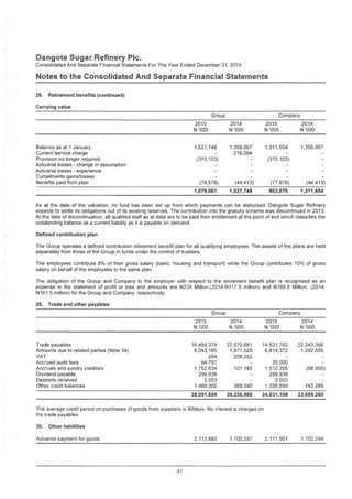 Dangote Sugar Refinery Pic.
Consolidated And Separate Financial Statements For The Year Ended December 31, 2015
Notes to the Consolidated And Separate Financial Statements
28. Retirement benefits (continued)
Carrying value
Group Company
2015 2014
N '000
2015
N '000
2014
N '000N '000
Balance as at 1 January
Current service charge
Provision no longer required
Actuarial losses - change in assumption
Actuarial losses - experience
Curtailments gains/losses
Benefits paid from plan
1,527,748 1,356,067 1,311,654 1,356,067
- 216,094 - -
(370.103)(370,103)
(78,578) (44,413) (77,976) (44.413)
1,079,067 1,527,748 863,575 1,311,654
As at the date of the valuation, no fund has been set up from which payments can be disbursed. Dangote Sugar Refinery
expects to settle its obligations out of its existing reserves. The contribution into the gratuity scheme was discontinued in 2013.
At the date of discontinuation, all qualified staff as at date are to be paid their entitlement at the point of exit which classifies the
outstanding balance as a current liability as it is payable on demand.
Defined contribution plan
The Group operates a defined contribution retirement benefit plan for all qualifying employees. The assets of the plans are held
separately from those of the Group in funds under the control of trustees.
The employees contribute 8% of their gross salary (basic, housing and transport) while the Group contributes 10% of gross
salary on behalf of the employees to the same plan.
The obligation of the Group and Company to the employer with respect to the retirement benefit plan is recognised as an
expense in the statement of profit or loss and amounts are N224 Million.(2014 N117.5 million) and N169.8 Million, (2014:
N161.5 million) for the Group and Company respectively.
29. Trade and other payables
Group Company
2015
N '000
2014 2015
N '000
2014
N '000N '000
Trade payables
Amounts due to related parties (Note 34)
VAT
Accrued audit fees
Accruals and sundry creditors
Dividend payable
Deposits received
Other credit balances
16,459,378 22,570.681 14,531,762 22,243,366
8,043,185 1,977,529 6,814,372 1,292,565
264 208,252 - -
64,757
1,752,634
299,936
2,053
1,469,302
35,000
1,512,295
299,936
2,053
1,335,690
101 183 (68.956)
369,340 142,285
28,091,509 25,226,985 24,531,108 23,609,260
The average credit period on purchases of goods from suppliers is 90days. No interest is charged on
the trade payables.
30. Other liabilities
Advance payment for goods 2,112,882 1,700,297 2,111,901 1.700.244
47
 