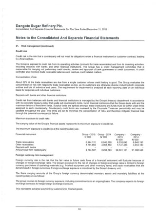 Dangote Sugar Refinery Pic.
Consolidated And Separate Financial Statements For The Year Ended December 31, 2015
Notes to the Consolidated And Separate Financial Statements
31. Risk management (continued)
Credit risk
Credit risk is the risk that a counterparty will not meet its obligations under a financial instrument or customer contract, leading
to a financial loss.
The Group is exposed to credit risk from its operating activities (primarily for trade receivables) and from its investing activities,
including deposits with banks and other financial institutions. The Group has a credit management committee that is
responsible for carrying out preliminary credit checks, review and approval of bank guarantees to credit customers. A credit
controller also monitors trade receivable balances and resolves credit related matters.
Concentration of risk
About 32% of the trade receivables are due from a single customer whose credit history is good. The Group evaluates the
concentration of risk with respect to trade receivables as low. as its customers are otherwise diverse including both corporate
entities and lots of individual end users. The requirement for impairment is analysed at each reporting date on an individual
basis for corporate and individual customers.
Deposits with banks and other financial institutions
Credit risk from balances with banks and financial institutions is managed by the Group s treasury department in accordance
with its corporate treasury policy that spells out counterparty limits, list of financial institutions that the Group deals with and the
maximum tenure of fixed term funds. Surplus funds are spread amongst these institutions and funds must be within credit limits
assigned to each counterparty. Counterparty credit limits are reviewed by the Corporate Treasurer periodically and may be
updated throughout the year. The limits are set to minimise the concentration of risks and therefore mitigate financial loss
through the potential counterparty's failure.
Maximum exposure to credit risks
The carrying value of the Group's financial assets represents its maximum exposure to credit risk.
The maximum exposure to credit risk at the reporting date was:
Financial instrument Group - 2015
N '000
Group-2014 Company-
N '000
Company -
2014
N '000
6.840,191
3.943,183
2015
N '000
6,840,190 6,335,642
3,964,459 4.137,346
Trade receivables
Other receivables
Deposits with banks
Amount due from related party
6.344,131
4,164,869
4.194,507 3,208,193 38,591,161 31,300,346
Foreign currency risk management
Foreign currency risk is the risk that the fair value or future cash flows of a financial instrument will fluctuate because of
changes in foreign exchange rates. The Group's exposure to the risk of changes in foreign exchange rates is limited to foreign
currency purchases of operating materials (e.g. finished equipment and other inventory items) and trade receivables that are
denominated in foreign currencies. Foreign exchange exposure is monitored by the Group’s treasury unit.
The Naira carrying amounts of the Group’s foreign currency denominated monetary assets and monetary liabilities at the
reporting date are as follows:
The group reviews its foreign currency exposure, including commitments on an ongoing basis. The company expects its foreign
exchange contracts to hedge foreign exchange exposure.
This represents advance payment by customers for finished goods
50
 