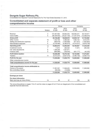 Dangote Sugar Refinery Pic.
Consolidated And Separate Financial Statements For The Year Ended December 31, 2015
Consoiidafed and separate statement of profit or loss and other
comprehensive income
Group Company
2015
N '000
2014
N '000
2015
N '000
2014
N '000Note(s)
Revenue
Cost of sales
3 101,057,905 94,855,203 100,092,221 94,103,677
(80,329.425) (76,227,193) (77,257,074) (72,369,075)5
Gross profit
Other income
Selling and distribution expenses
Administrative expenses
20,728,480 18,628,010
1,332,736 3,285,364
(890,678) (1,955,669)
(5,318,464) (6,365,675)
22,835,147 21,734,602
1,083,103 2,010,479
(817,872) (1,835,803)
(4,315,521) (4,676,739)
10
6
6
Operating profit
Investment income
Fair value adjustments
Finance costs
15,852,074 13,592,030
11,875 285,594
1,349,236 1,501,971
(664,886) (106,443) (651,777)
18,784,857 17,232,539
285,594
13
7 11,875
8
9 (45,292)
Profit before taxation
Taxation
16,548,299 15,273,152 18,144,955 17,472,841
(5,013,237) (3,637,373) (5,485,100) (5,564,151)11
Profit for the year
Other comprehensive income
11,535,062 11,635,779 12,659,855 11,908,690
Total comprehensive income for the year 11,535,062 11,635,779 12,659,855 11,908,690
Total comprehensive income attributable to:
Owners of the parent
Non-controlling interest
11,591,301 11,649,425 12,659,855 11,908,690
(56,239) (13,646) - -
11,535,062 11,635,779 12,659,855 11,908,690
Earnings per share
Per share information
Basic earnings per share (Kobo) 14 96 97 105 99
The accounting policies on pages 10 to 21 and the notes on pages 22 to 57 form an integral part of the consolidated and
separate financial statements.
5
 