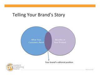 “Finding the Right Stories for Your Brand”