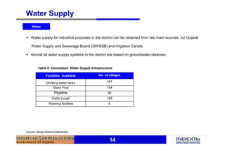 14
Water Supply
§ Water supply for industrial purposes in the district can be obtained from two main sources, viz Gujarat
Water Supply and Sewerage Board (GWSSB) and irrigation Canals
§ Almost all water supply systems in the district are based on groundwater reserves
Water
6Washing facilities
168Cattle trough
98Pipeline
154Stand Post
167Drinking water tanks
No. of villagesFacilities Available
Source: Dangs District Collectorate
Table 2: Centralised Water Supply Infrastructure
 