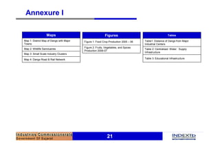 21
Annexure I
Map 4: Dangs Road & Rail Network
Map 3: Small Scale Industry Clusters
Map 2: Wildlife Sanctuaries
Map 1: District Map of Dangs with Major
Towns
Maps
Figure 2: Fruits, Vegetables, and Spices
Production 2006-07
Figure 1: Food Crop Production 2005 – 06
Figures
Table1: Distance of Dangs from Major
Industrial Centers
Table 3: Educational Infrastructure
Table 2: Centralised Water Supply
Infrastructure
Tables
 
