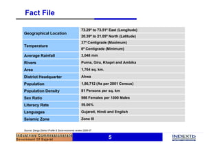 5
Fact File
Zone IIISeismic Zone
Gujarati, Hindi and EnglishLanguages
59.06%Literacy Rate
986 Females per 1000 MalesSex Ratio
81 Persons per sq. kmPopulation Density
1,86,712 (As per 2001 Census)Population
AhwaDistrict Headquarter
1,764 sq. km.Area
Purna, Gira, Khapri and AmbikaRivers
3,048 mmAverage Rainfall
6º Centigrade (Minimum)
37º Centigrade (Maximum)
Temperature
20.39º to 21.05º North (Latitude)
73.29º to 73.51º East (Longitude)
Geographical Location
Source: Dangs District Profile & Socio-economic review 2006-07
 