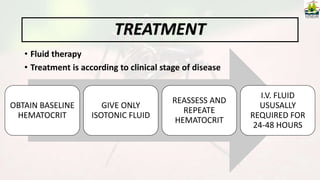 TREATMENT
• Fluid therapy
• Treatment is according to clinical stage of disease
OBTAIN BASELINE
HEMATOCRIT
GIVE ONLY
ISOTONIC FLUID
REASSESS AND
REPEATE
HEMATOCRIT
I.V. FLUID
USUSALLY
REQUIRED FOR
24-48 HOURS
 