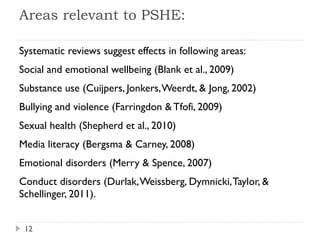 Background A starting point: Good Childhood Guide, components of successful PSHE  (Layard & Dunn, 2009): Understanding and managing your emotions 