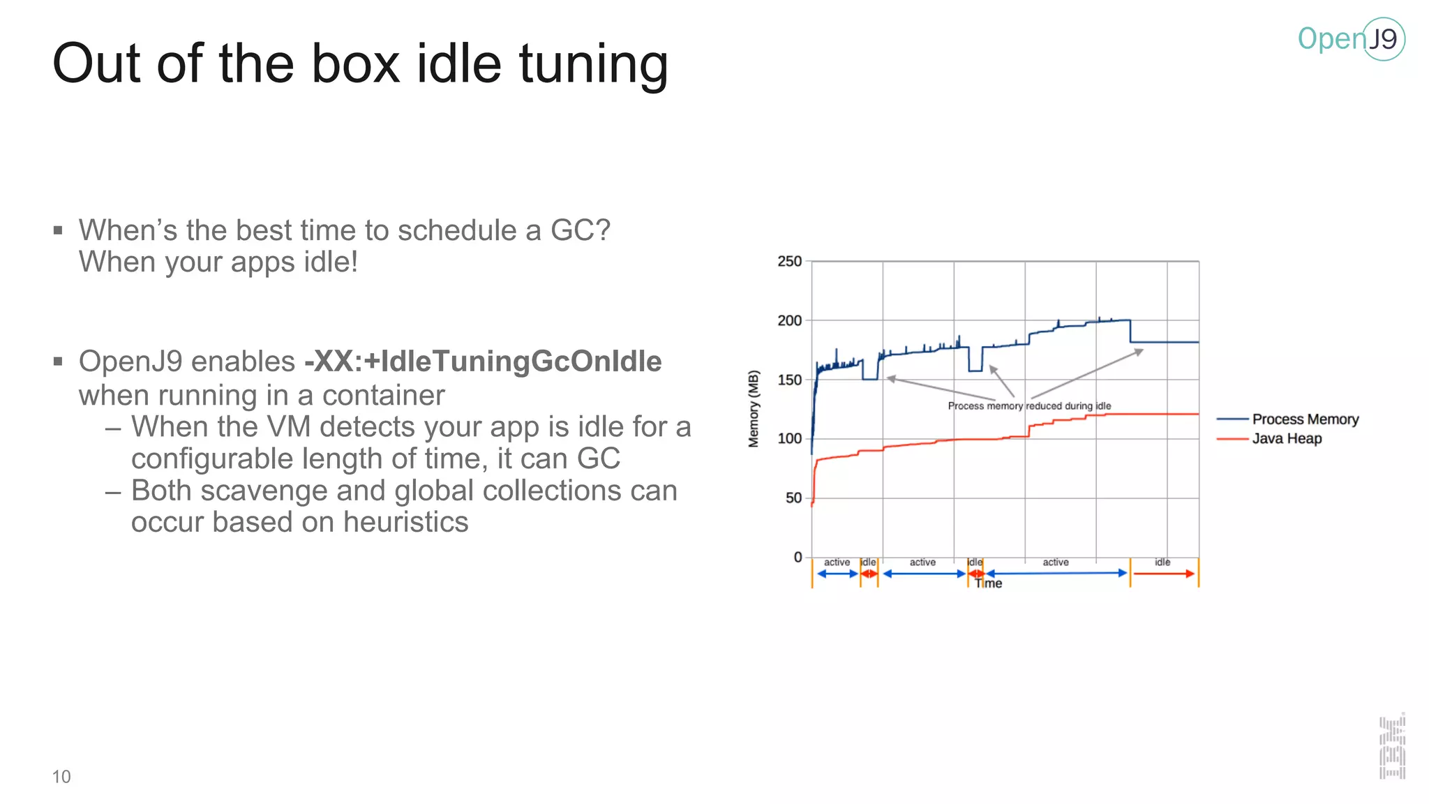 Out of the box idle tuning
§ When’s the best time to schedule a GC?
When your apps idle!
§ OpenJ9 enables -XX:+IdleTuningGcOnIdle
when running in a container
– When the VM detects your app is idle for a
configurable length of time, it can GC
– Both scavenge and global collections can
occur based on heuristics
10
 