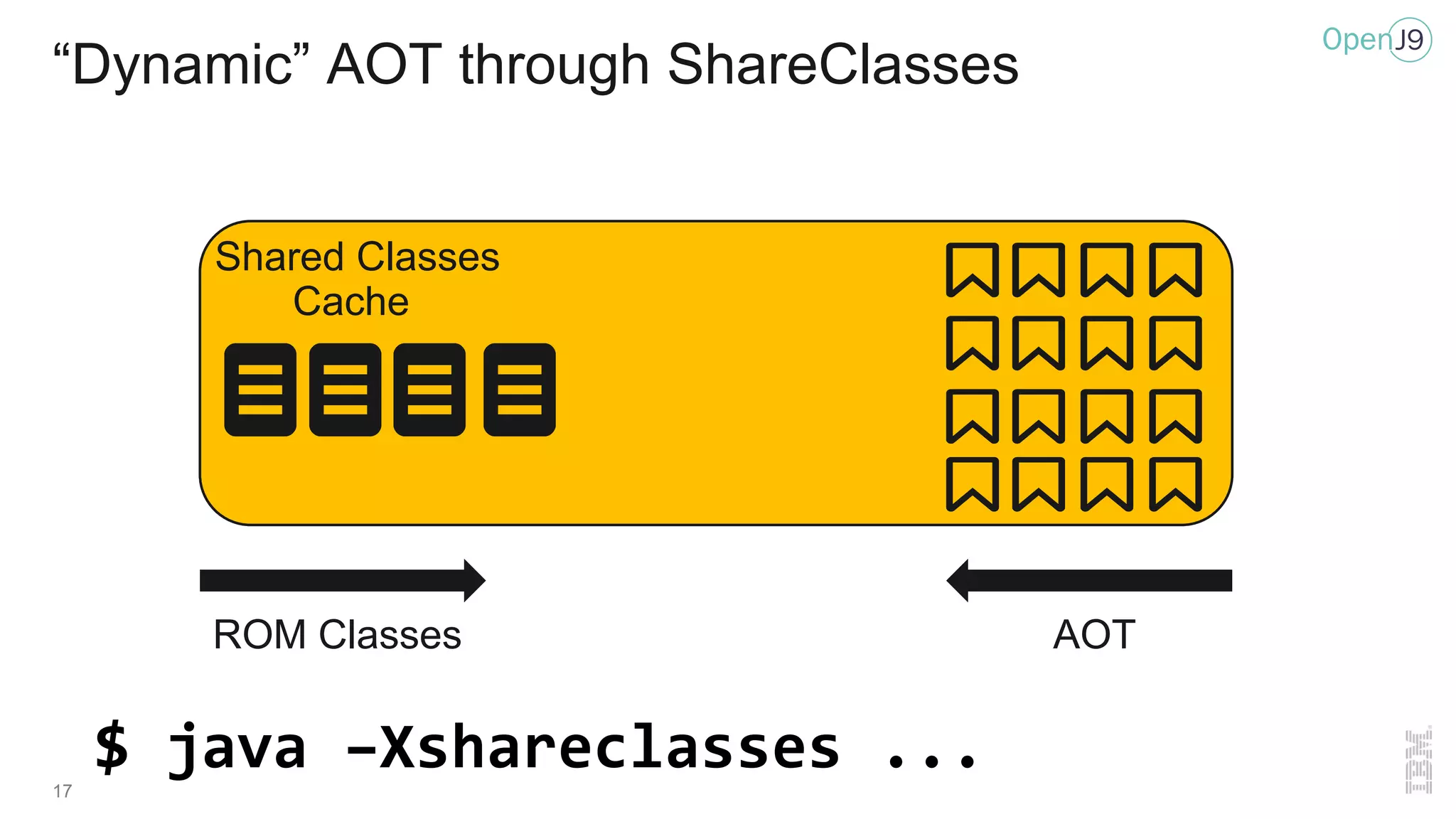 “Dynamic” AOT through ShareClasses
17
Shared Classes
Cache
AOTROM Classes
$ java –Xshareclasses ...
 