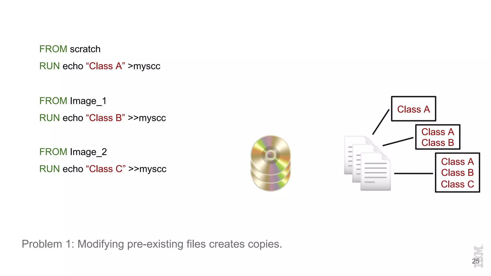 Problem 1: Modifying pre-existing files creates copies.
FROM scratch
RUN echo “Class A” >myscc
FROM Image_1
RUN echo “Class B” >>myscc
FROM Image_2
RUN echo “Class C” >>myscc
25
Class A
Class A
Class B
Class A
Class B
Class C
 